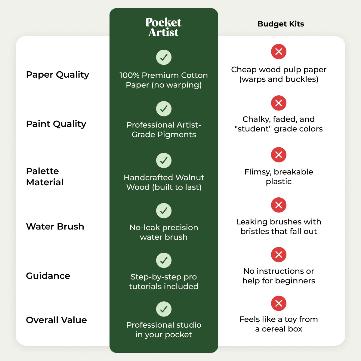 Pocket Artist Watercolor Kit